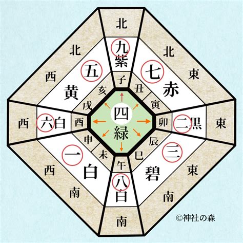 八方方位|方位